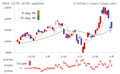 富士電機チャート