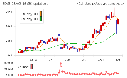 東洋電機製造チャート