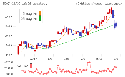 シンフォニアテクノロジーチャート