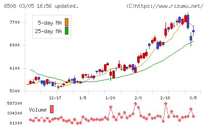 明電舎チャート
