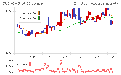 オリジンチャート