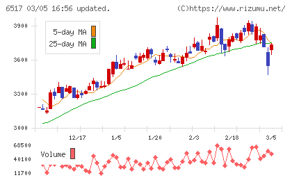 デンヨーチャート