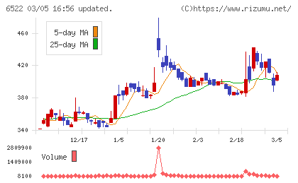 アスタリスクチャート