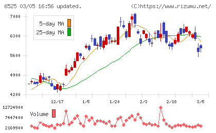 ＫＯＫＵＳＡＩ　ＥＬＥＣＴＲＩＣチャート