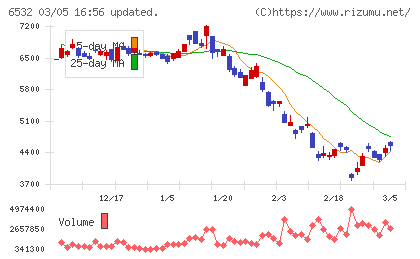 ベイカレントチャート