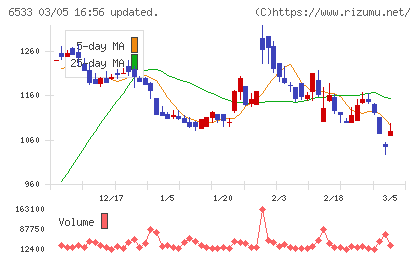 Ｏｒｃｈｅｓｔｒａ　Ｈｏｌｄｉｎｇｓチャート