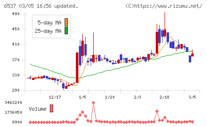 ＷＡＳＨハウスチャート