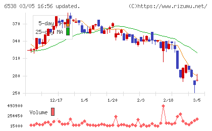 ディスラプターズチャート