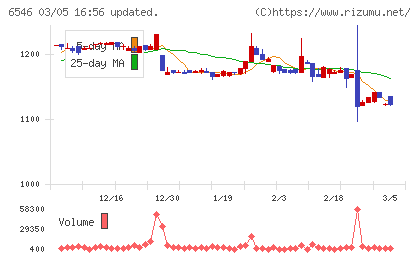 フルテックチャート