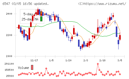 グリーンズチャート