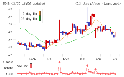 旅工房チャート