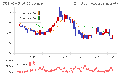 ＧａｍｅＷｉｔｈチャート