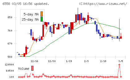 クックビズチャート