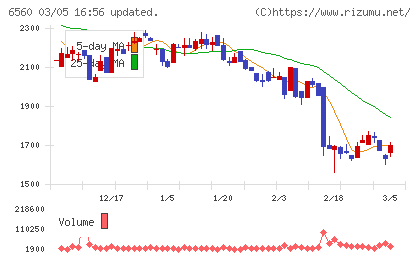 エル・ティー・エスチャート