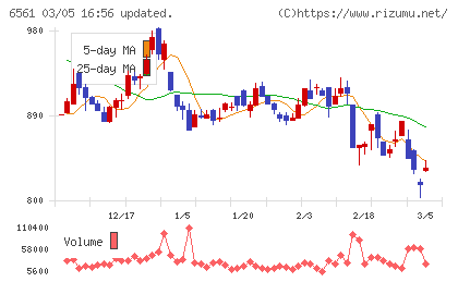 ＨＡＮＡＴＯＵＲ　ＪＡＰＡＮチャート