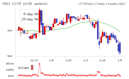 みらいワークスチャート