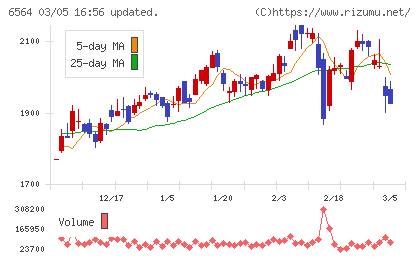 ミダックホールディングスチャート
