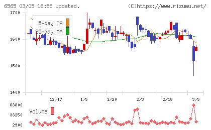 ＡＢホテルチャート