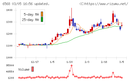 神戸天然物化学チャート