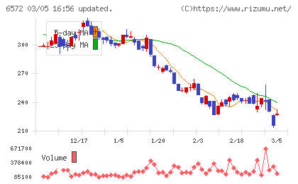 オープングループチャート