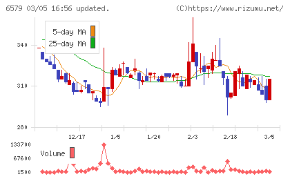 ログリーチャート