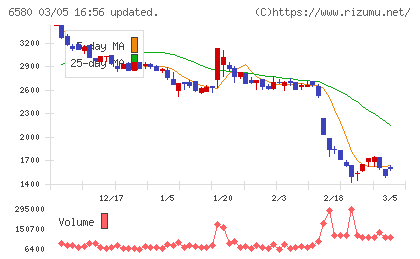 ライトアップチャート