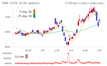 東芝テックチャート