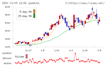 芝浦メカトロニクスチャート
