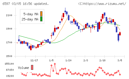 ＨＰＣシステムズチャート