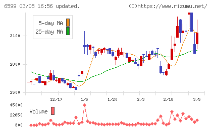 エブレンチャート