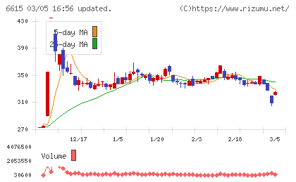ユー・エム・シー・エレクトロニクスチャート