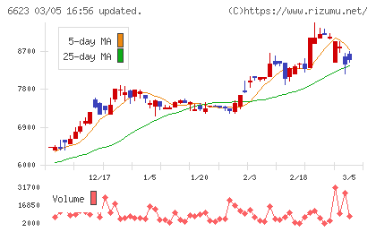 愛知電機チャート