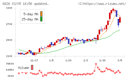 ＳＥＭＩＴＥＣチャート