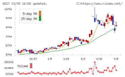 テラプローブチャート