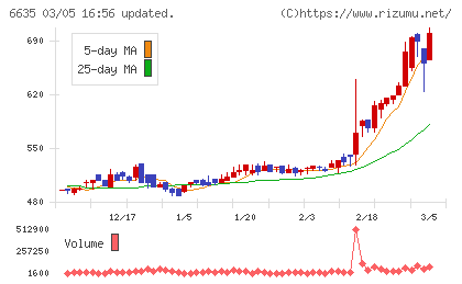 大日光・エンジニアリングチャート