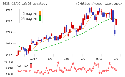 ミマキエンジニアリングチャート