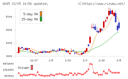 オムロンチャート
