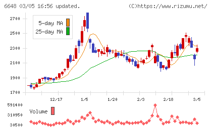 かわでんチャート