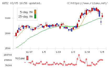 ＩＤＥＣチャート