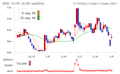 インスペックチャート