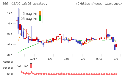 オプトエレクトロニクスチャート