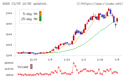 アドテック　プラズマ　テクノロジーチャート