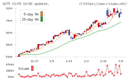 サクサチャート