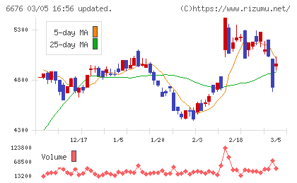 バッファローチャート