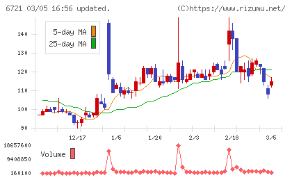 ウインテストチャート