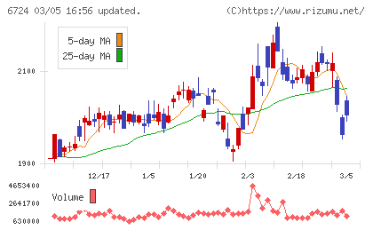 セイコーエプソンチャート