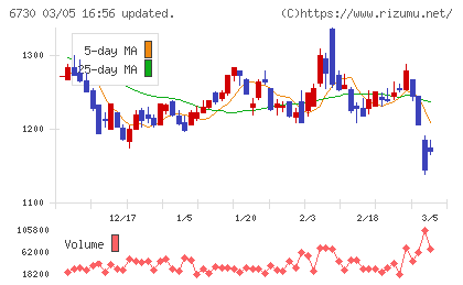 アクセルチャート