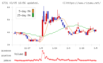 ピクセラチャート