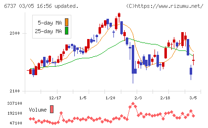 ＥＩＺＯチャート