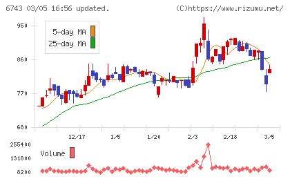 大同信号チャート